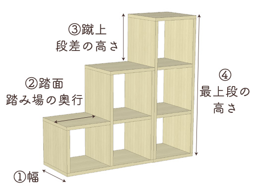 階段収納棚に必要なスペースとサイズについて(幅/踏面・踏み場の奥行長さ/蹴上・段差の高さ/最上段の高さ)