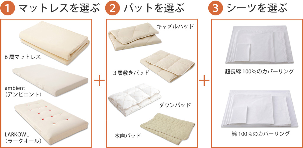 イワタ寝具の選び方１〜３